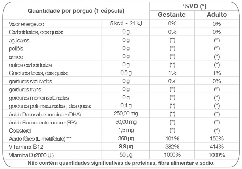 Drogaria São Lucas - Ofolato L-metilfolato de Calcio é o metabólito ativo  do ácido fólico e a vitamina B9 que desempenha várias ações no nosso corpo.  Ofalato fornece por porção indicada 100%