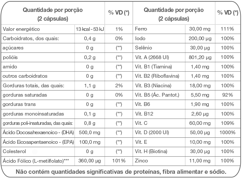 Drogaria São Lucas - Ofolato L-metilfolato de Calcio é o metabólito ativo  do ácido fólico e a vitamina B9 que desempenha várias ações no nosso corpo.  Ofalato fornece por porção indicada 100%